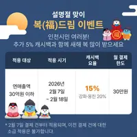 インチョン市、ソルの名節に合わせてインチョンe音キャッシュバック特典を最大20%まで拡大