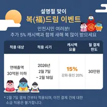 인천시, 설 명절 맞아 인천e음 캐시백 혜택 20%까지 확대