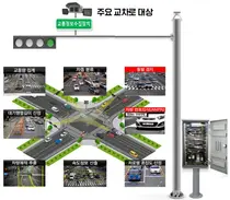 인공지능이 뚫은 원도심 정체… 인천시, ‘교통복지’ 스마트빌리지 성과 발표