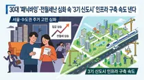 30대 '패닉바잉'·전월세난 심화 속 '3기 신도시' 인프라 구축 속도 낸다
