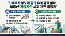 다주택자 양도세 중과 유예 종료 임박… 부동산·가상자산 세제 개편 총정리