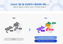 인천시, 행정체제 개편 맞춰 '새 우편번호' 정비 완료… 7월 1일 전면 시행