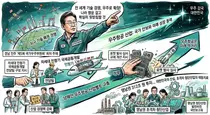 이 대통령, 민항기 국제공동개발 전담팀 지시…