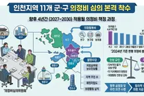 물가 상승·전문성 vs 주민 정서·재정 여건… 인천 군·구 의정비 심의위 '동시 가동'