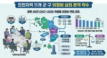 물가 상승·전문성 vs 주민 정서·재정 여건… 인천 군·구 의정비 심의위 '동시 가동'