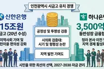 17조 인천시금고 심사 초읽기… 하나은행-인천시 ‘3,500억 협약’ 공정성 논란