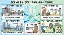 민선 9기 맞이한 인천 기초단체, ‘공약·지역현안’ 중심 조직개편 본격화