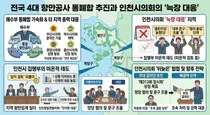 정부 ‘4대 항만공사 통폐합’ 속도 내는데… 인천시의회 뒷북 대응 비판
