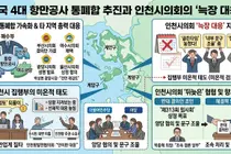 정부 ‘4대 항만공사 통폐합’ 속도 내는데… 인천시의회 뒷북 대응 비판