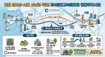 인천 원도심~서울 30분대 연결 ‘제4경인고속화도로’ 추진 가속