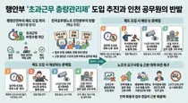 인천 공무원들, 초과근무 총량관리제 반발…“인력 부족부터 해결해야”