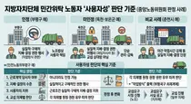 중노위, 부평구 ‘민간위탁 노동자 작업방식’ 사용자성 인정…노란봉투법 후 첫 지자체 사례