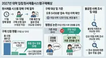 대입 수시 원서접수 피해자 구제 시작…‘마감 뒤 경쟁률 확인’ 형평성 논란도
