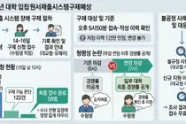대입 수시 원서접수 피해자 구제 시작…‘마감 뒤 경쟁률 확인’ 형평성 논란도