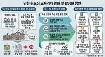 인천 원도심 교육격차, 학교별 정밀진단 필요…“학생 성장 중심 통합지원 전환해야”