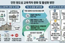 인천 원도심 교육격차, 학교별 정밀진단 필요…“학생 성장 중심 통합지원 전환해야”