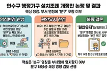 ‘송도 분구 행정과’ 수정안 3대11 부결…연수구의회, 위원회안 8대4 가결