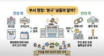 연수구의회 ‘송도 분구 행정과’ 명칭 놓고 격론…신선혜 등 6명 수정안 제출
