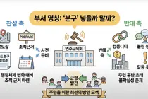 연수구의회 ‘송도 분구 행정과’ 명칭 놓고 격론…신선혜 등 6명 수정안 제출