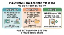 ‘송도 분구 행정과’ 수정안 3대11 부결…연수구의회, 위원회안 8대4 가결
