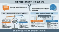 연수구의회 ‘송도 분구’ SNS 설전…‘분구행정과’ 명칭 두고 의원들 공방
