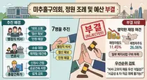 미추홀구 별정직·임기제 7명 채용, 구의회 제동…“재정 여건부터 따져야”