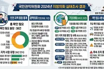 인천 지방의회 국외출장 38건 확인…항공료·체재비·차량비부터 공직선거법까지 점검 대상