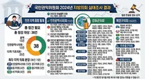 인천 지방의회 국외출장 38건 ‘확인 필요’…항공료·체재비·예산 집행 의원 명단 공개