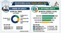 지방의회 이해충돌·국외출장 문제 지적 내역 공개…법원 “주민 알 권리·의회 투명성 고려”