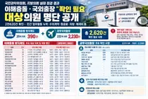 권익위, 지방의회 이해충돌·국외공무출장 관련 ‘확인 필요’ 의원 명단 공개