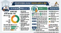인천 지방의회 국외출장 38건 확인…항공료·체재비·차량비부터 공직선거법까지 점검 대상