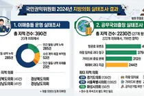 지방의회 이해충돌·국외출장 문제 지적 내역 공개…법원 “주민 알 권리·의회 투명성 고려”