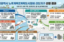 인천 노후계획도시 선도지구 6곳 선정…1만6267세대 정비 추진