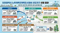 인천 노후계획도시 선도지구 6곳 선정…1만6267세대 정비 추진