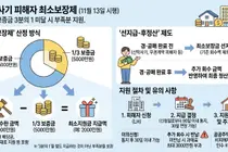 전세사기 피해자 보증금 3분의 1까지 보전…‘최소보장제’ 11월 13일 시행