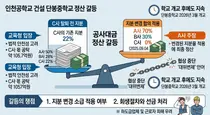단봉중 공사대금 갈등 장기화…준공 후에도 지분 정산 놓고 교육청·시공사 이견