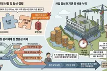 송도 글로벌타운 3단계 시공사 선정 난항…공사비 갈등에 사업 장기화 우려
