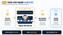 인천2호선 스마트 냉방 효과…출퇴근 시간대 ‘덥다’ 민원 64.9% 감소