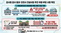 인천시, 토지 소유권 불확실한데 67억원 지원…감사원 “재정 손실 우려”