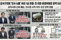 강서구의회 전 의장·운영위원장, 인사청탁 뇌물 수수로 각각 징역 5년