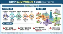 인천 소규모주택정비사업 112곳 추진… 공사중지·건축심의 효력 상실 등 사업별 변수도