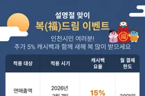 仁川市，为迎接春节将仁川e音现金返还优惠扩大至20%