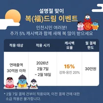 인천시, 설 명절 맞아 인천e음 캐시백 혜택 20%까지 확대