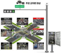 인공지능이 뚫은 원도심 정체… 인천시, ‘교통복지’ 스마트빌리지 성과 발표