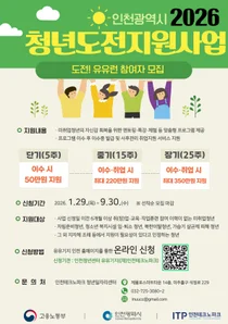 “구직 포기 청년 다시 일으킨다”… 인천시, 최대 350만원 지원