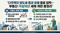 다주택자 양도세 중과 유예 종료 임박… 부동산·가상자산 세제 개편 총정리