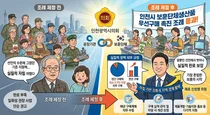 “말뿐인 보훈 대신 안정적 자립을”… 인천시, 보훈단체 물품 ‘0.5% 의무 구매’ 길 열렸다