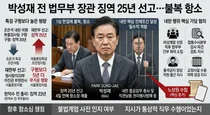 ‘불법계엄 가담’ 박성재 전 법무장관, 1심 징역 25년 불복해 항소장 제출