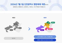 인천시, 행정체제 개편 맞춰 '새 우편번호' 정비 완료… 7월 1일 전면 시행
