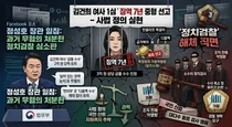 정성호 “김건희 1심 징역 7년, 면죄부 준 정치검찰에 대한 철퇴”